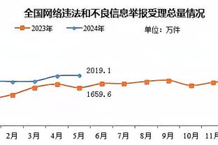 津媒：哈维尔帅位不稳，若海港启动换帅程序谢晖是不错选择