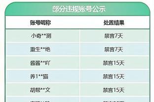 C罗&利雅得中国行票价：分为6档，最低380元最高4580元